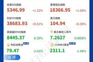 里程碑！哈登生涯助攻数超越托尼-帕克 升至NBA历史第19位